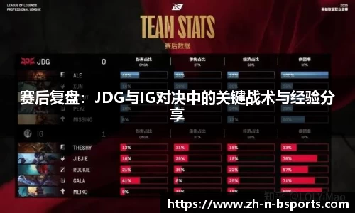 赛后复盘:JDG与IG对决中的关键战术与经验分享